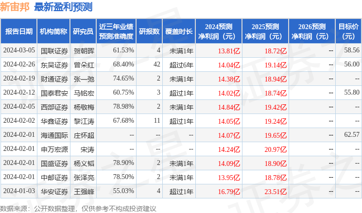 j9九游会-真人游戏第一品牌东吴证券：予以新宙邦买入评级